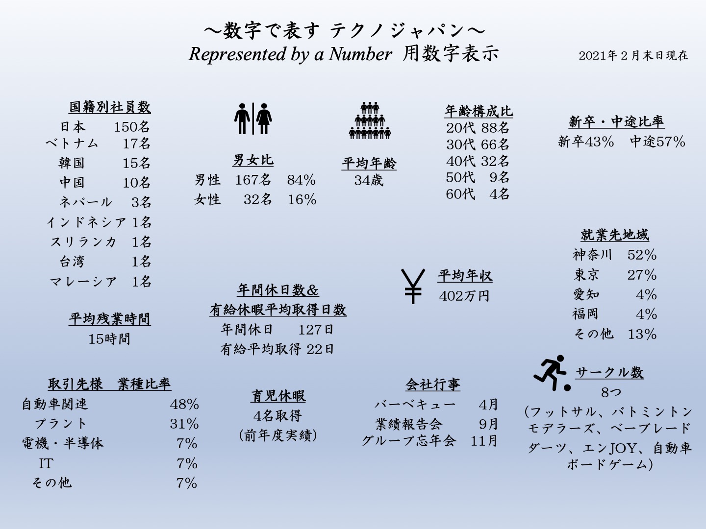 テクノジャパンとは 数字で表すテクノジャパン 株式会社テクノジャパン